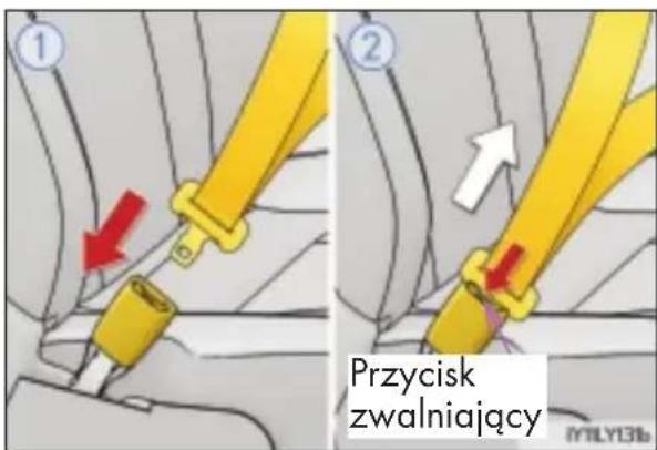 Przycisk zwalniający
