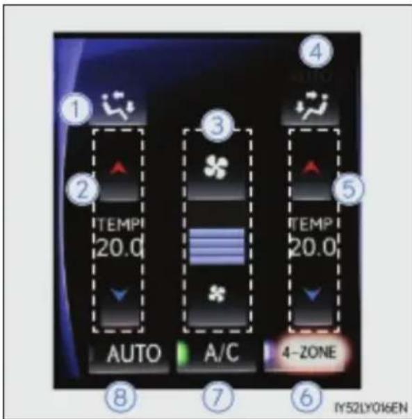 1 2 TEMP 20.0 AUTO A/C 4-ZONE 3 5 4 6 IY52LY016EN