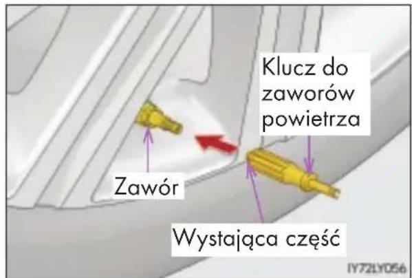 Klucz do zaworów powietrza Zawór Wystająca część