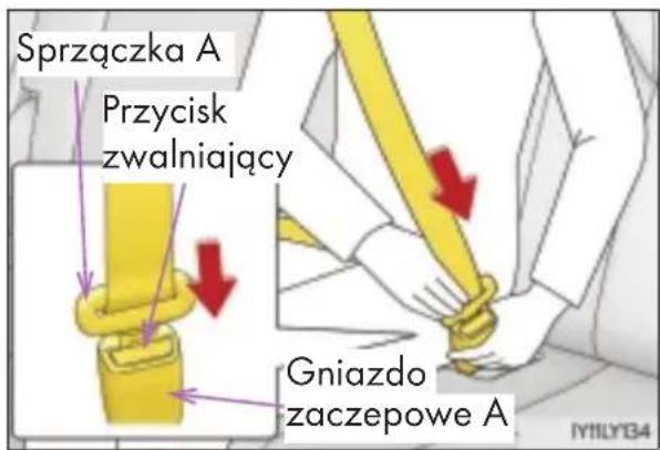 Sprzączka A Przycisk zwalniający Gniazdo zaczepowe A