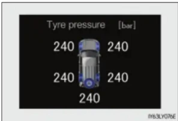Tyre pressure [bar] 240 240 240 240 240 my63LY075E