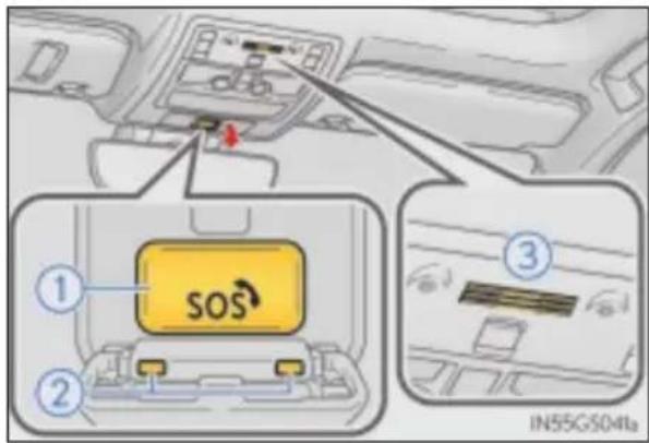 ① ② SOS ③ IN55G504la