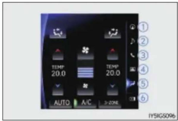 TEMP 20.0 TEMP 20.0 AUTO A/C 3 ZONE ① ② ③ ④ ⑤ ⑥ IY5IGS096