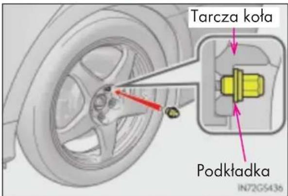 Tarcza koła Podkładka IN72GS436
