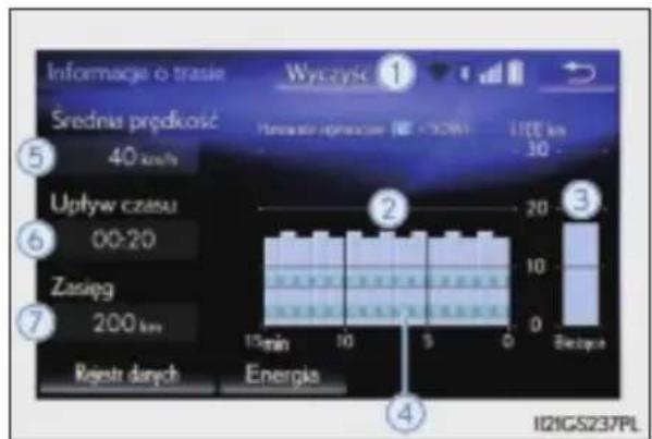 Informacje o trasie Wyczyść ① Średnia prędkość 40 km/s Upływ czasu 00:20 Zasięg 200 km Restr danych Energia 15min 10 9 0 Brazcyte ② ③ ④ I21GS237PL