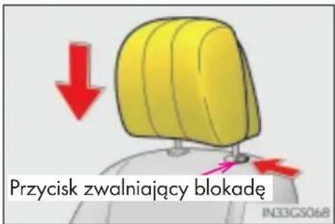 Przycisk zwalniający blokadę IN33GS068