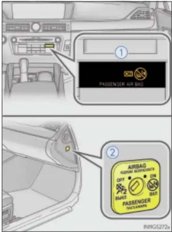① ON PASSenger AIR BAG ② AIRBAG RICHEN MACHINESCH OFF ON BAKE BEET PASSenger PACKING IN11GS272a