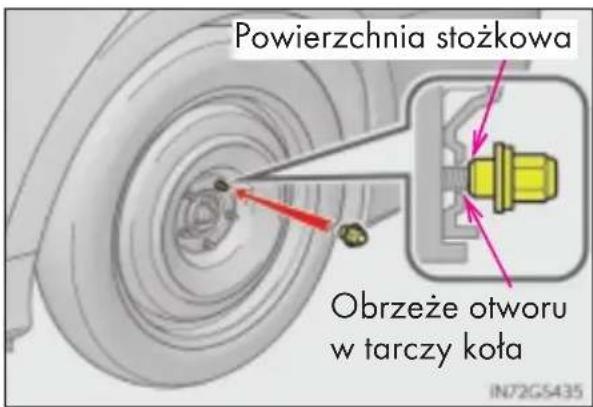 Powierzchnia stożkowa Obrzeże otworu w tarczy koła IN72G5435