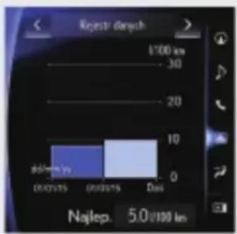 Kejestr derych 6100 km 30 20 10 0 Najlep. 5.0/100 km