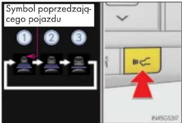 Symbol poprzedzającego pojazdu ① ② ③ IN45GS307