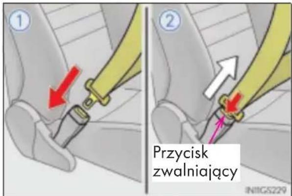 Przycisk zwalniający