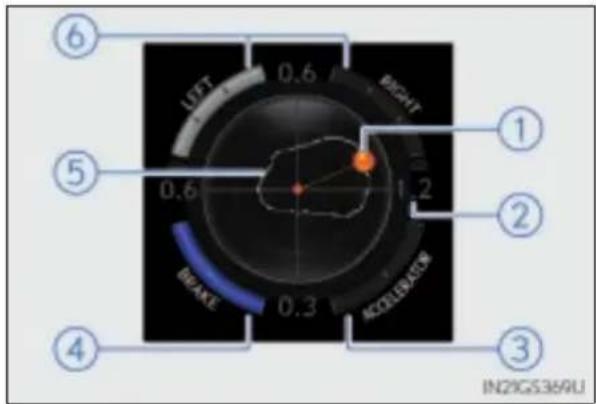6 LEFT RIGHT ① ⑤ 0.6 1.2 ② 0.3 ③ ④ IN21GS36RU