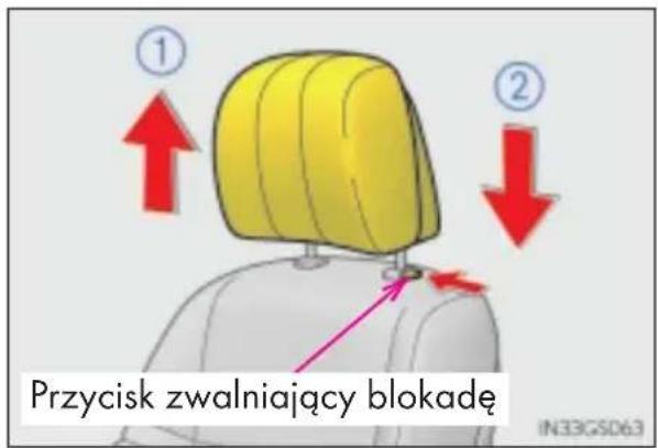 Przycisk zwalniający blokadę IN33GS063