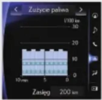 Zuzycie paliwa 1/100 km 30 20 10 10 min 5 0 Zasięg 200 km