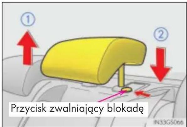 Przycisk zwalniający blokadę