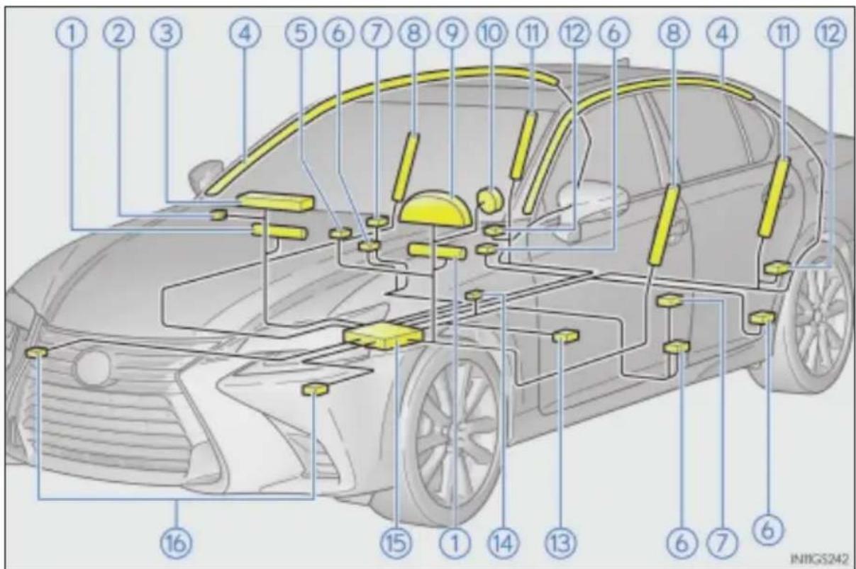 LEXUS GS 460 (2017) - Elementy układu poduszek powietrznych - 1