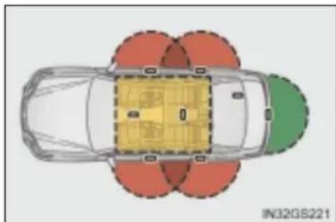 LEXUS GS 460 (2017) - Zasięg detekcyjny (obszar, w którym elektroniczny kluczyk jest wykrywany) - 2