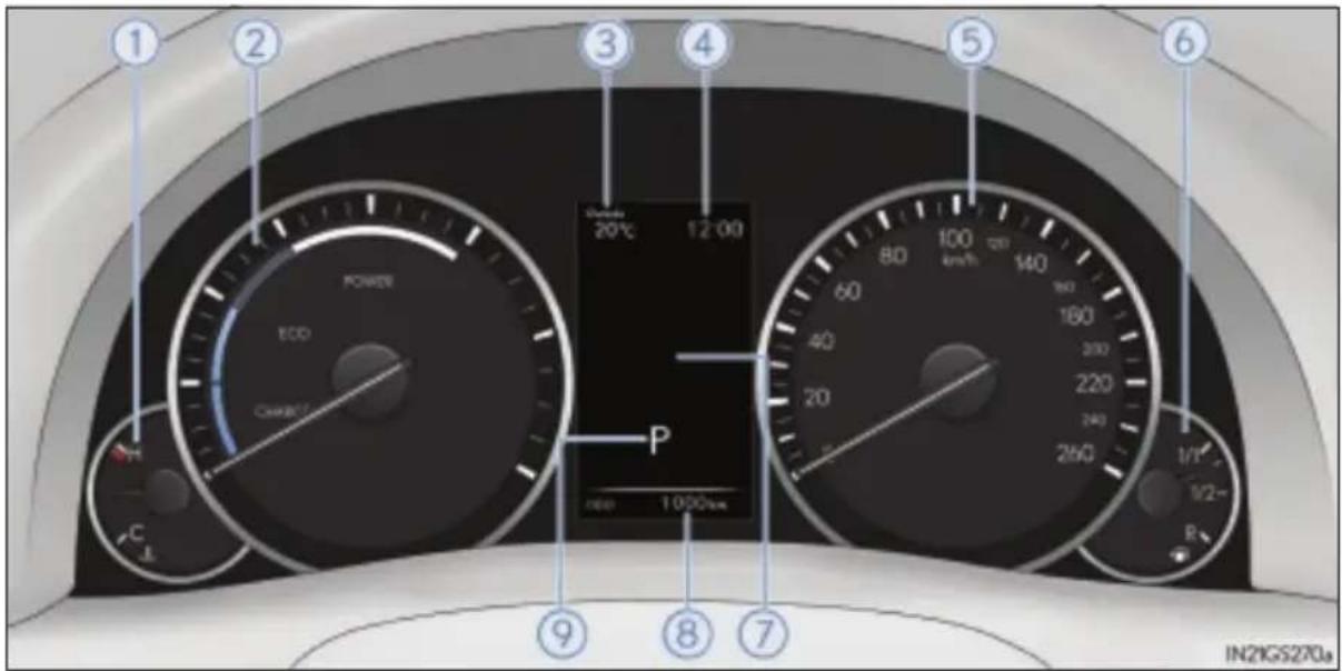 ① ② ③ ④ ⑤ ⑥ POWER 100 OFF P 12:00 80 100 km/h 140 60 160 40 200 220 240 260 1/1' R ⑨ ⑧ ⑦ IN2IGS270a
