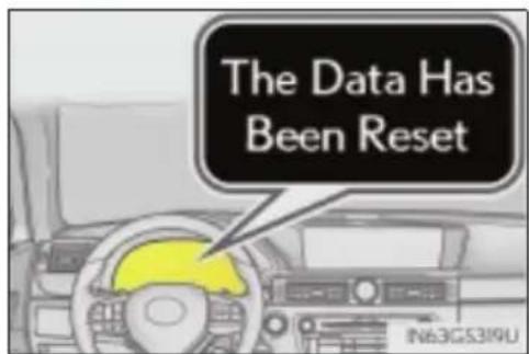The Data Has Been Reset
