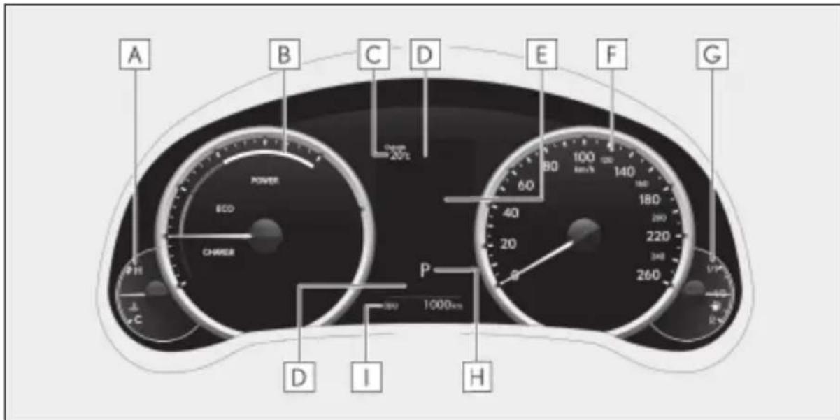 A B C D E F G POWER ECO CHWER P 1000km 60 80 100 km/h 140 160 180 200 220 240 260 PH C D I H