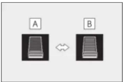 A B