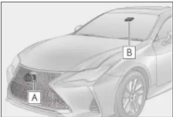 LEXUS RC 300h (2019) - Czujniki - 1