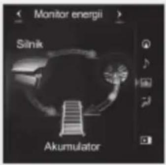 Monitor energii Silnik Akumulator