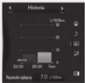 Historia L/100km 30 20 10 0 01/01 01/01 Time Pusrodni nalepazy 7.0 L/100km