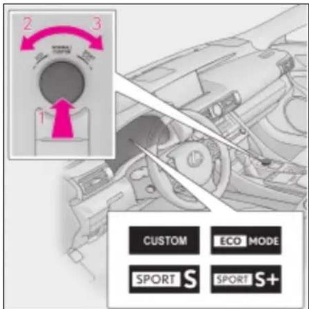 2 3 1 CUSTOM ECO MODE SPORT S SPORT S+
