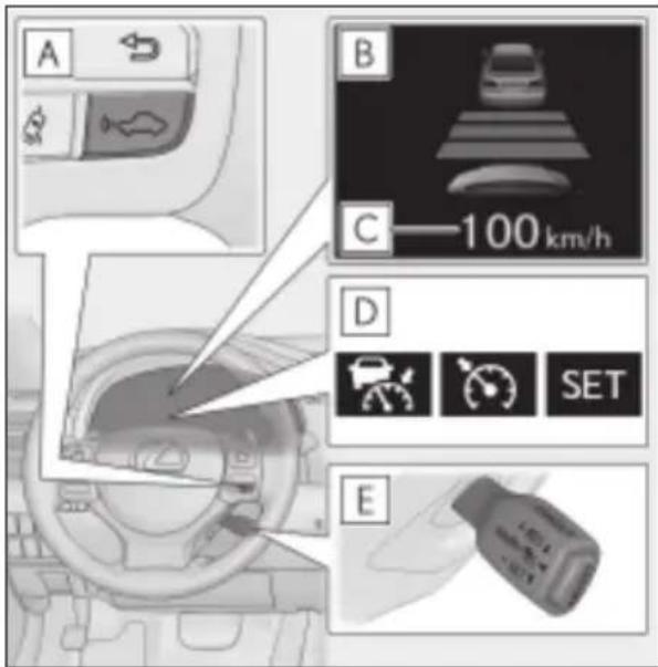 A B C—100 km/h D E