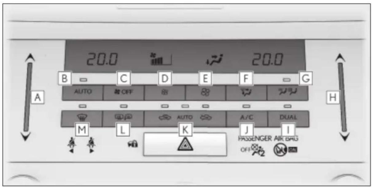 20.0 20.0 B C D E F G AUTO 转 OFF 88 AUTO A/C DUAL M L K J I PASSENGER AIR BAG OFF OFF