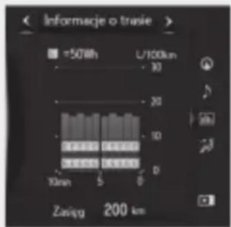 Informacje o trasie =500h L/100km 30 20 10 0 10min 5 0 Zinieg 200 km