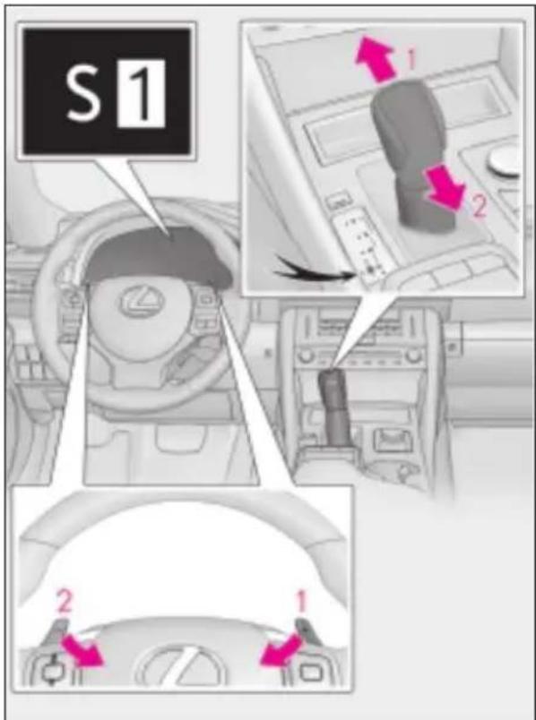 S1 1 2 2 1