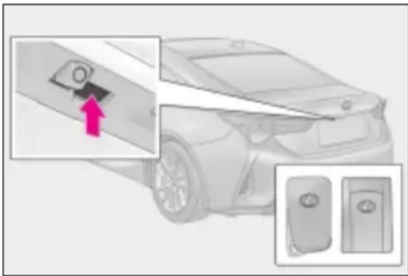 LEXUS RC 300h (2019) - ■ System elektronicznego kluczyka - 1