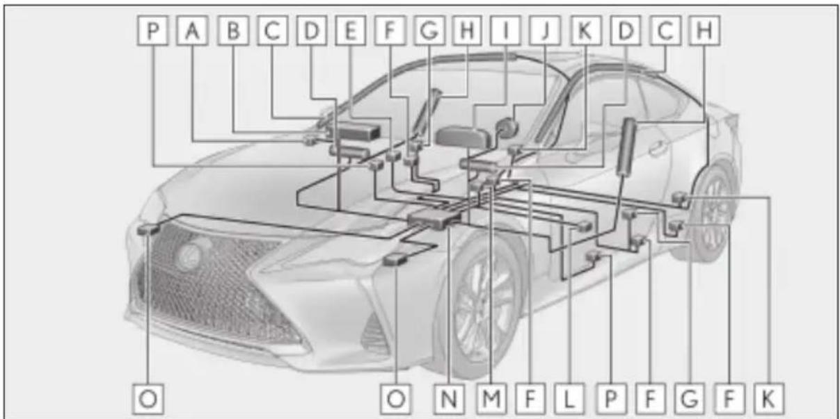 LEXUS RC 300h (2019) - ■ Elementy układu poduszek powietrznych - 1