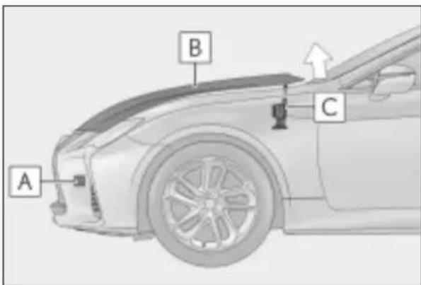 A B C