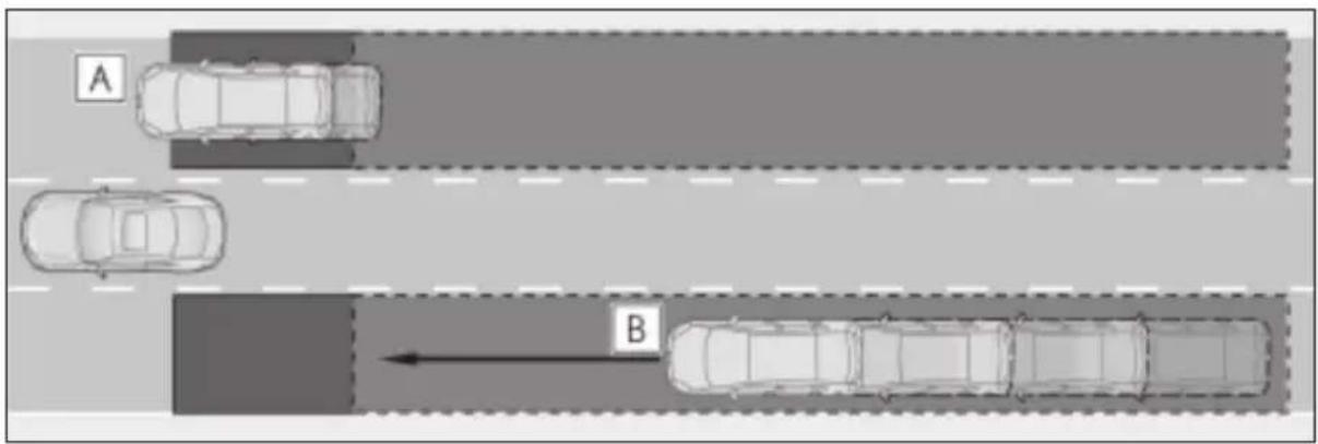 A B