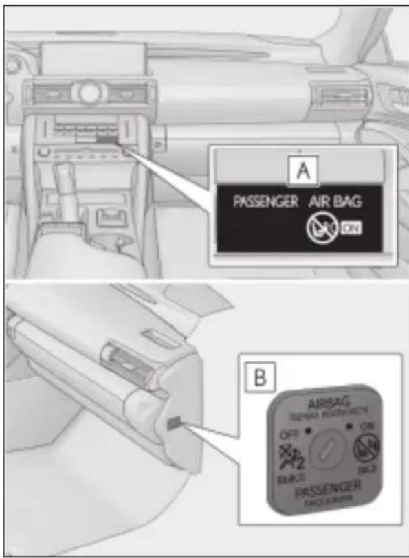 A PASSenger AIR BAG ON B AIRBAG TENNANA AIRBAG OFF ON BLUKT AIRB PASSenger EXCLABOR