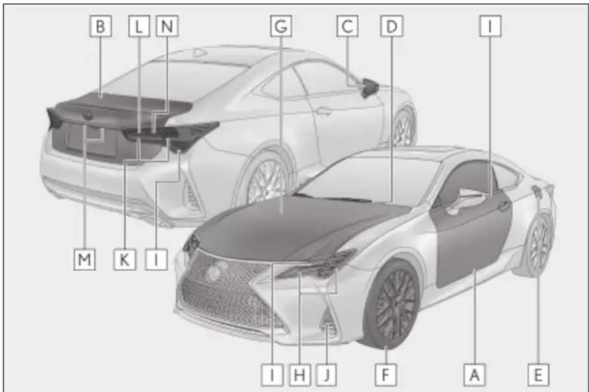 LEXUS RC 300h (2019) - ■Elementy zewnętrzne - 1