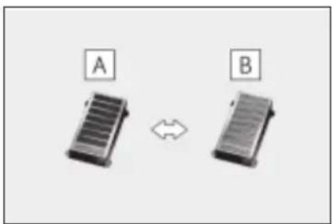 A B