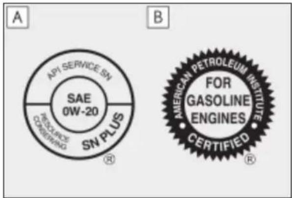 API SERVICE SN SAE 0W-20 RESOURCE CORRIATING SN PLUS ® B AMERICAN PETROLEUM INSTITUTE FOR GASOLINE ENGINES CERTIFIED®