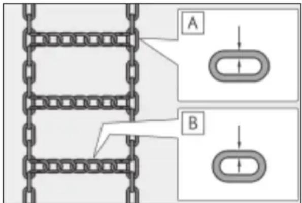 A B