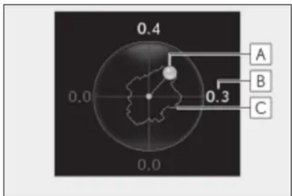 0.4 0.0 0.3 A B C 0.0