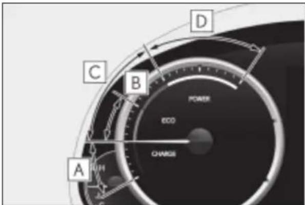 C B D POWER ECO CHANGE A