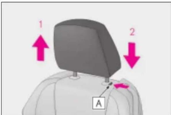 1 2 A