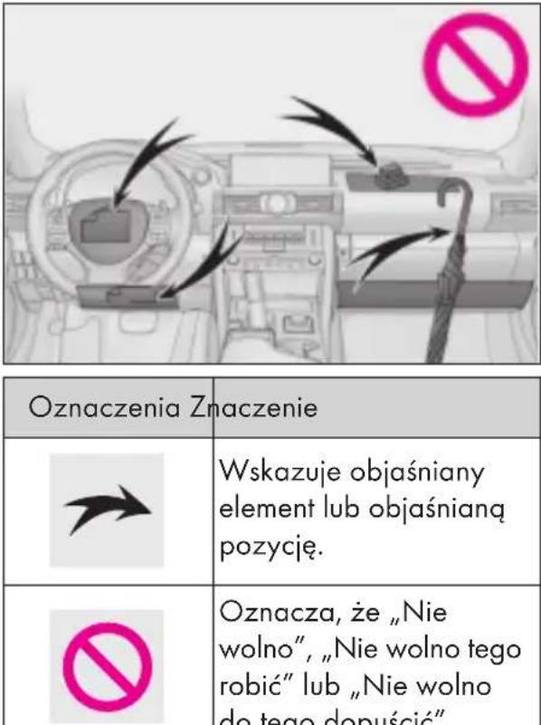 Oznaczenia Znaczenie Wskazuje objaśniany element lub objaśnianą pozycję. Oznacza, że „Nie wolno”, „Nie wolno tego robić” lub „Nie wolno do tego dopuścić”