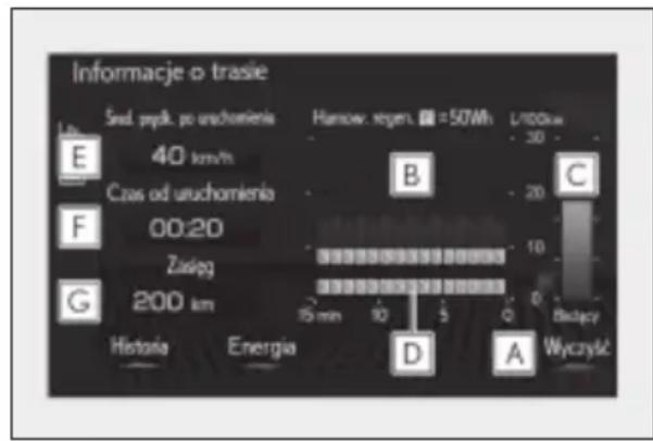 Informacje o trasie Śnił. prędk. po uruchomienia 40 km/h Czas od uruchomienia 00:20 Zasięg 200 km Historia Energia Hansow. regen. = 50Wh L/100km 30 B 20 10 0 15 min 10 S Q D Wyczyk C A