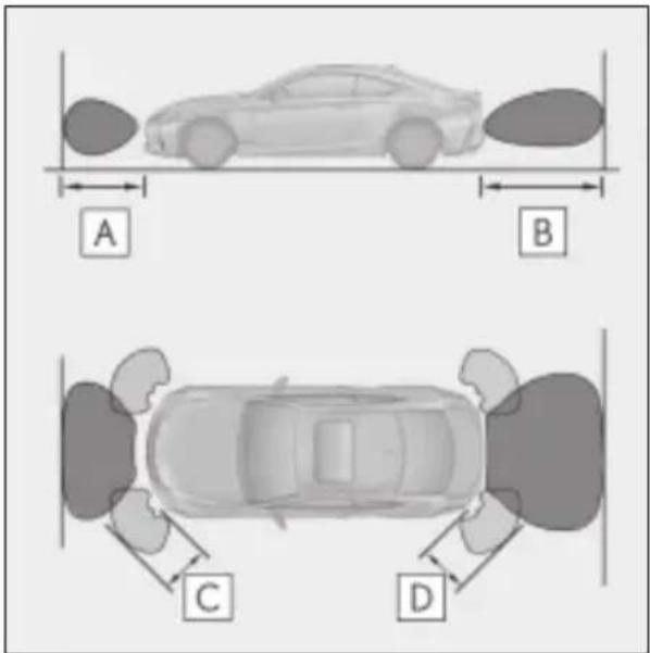A B C D