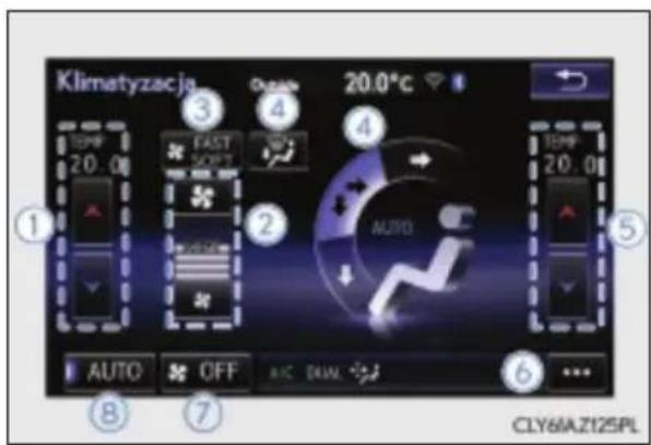 Klimatyzacja 20.0°C TEMP 20.0 FAST SORT AUTO AUTO OFF AC DAN CLY6/AZ125PL