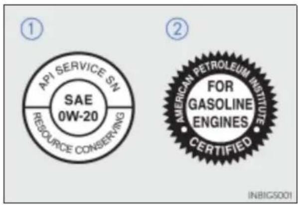 ① API SERVICE SN SAE 0W-20 RESOURCE CONSERVING ② AMERICAN PETROLEUM INSTITUTE FOR GASOLINE ENGINES CERTIFIED INBIGS001